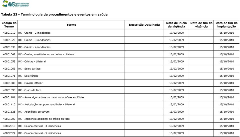 - Ossos da face 40801101 RX - Arcos zigomáticos ou malar ou apófises estilóides 40801110 RX - Articulação temporomandibular - bilateral 40801128 RX -