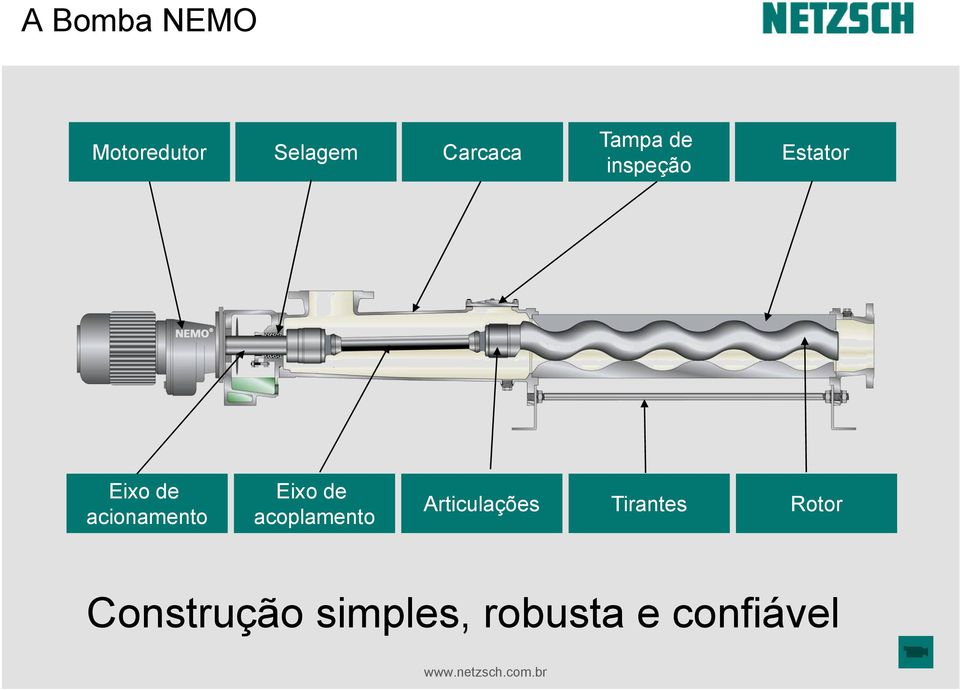 acionamento Eixo de acoplamento