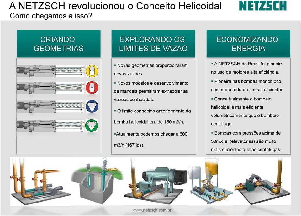 Atualmente podemos chegar a 600 m3/h (167 lps). A NETZSCH do Brasil foi pioneira no uso de motores alta eficiência.