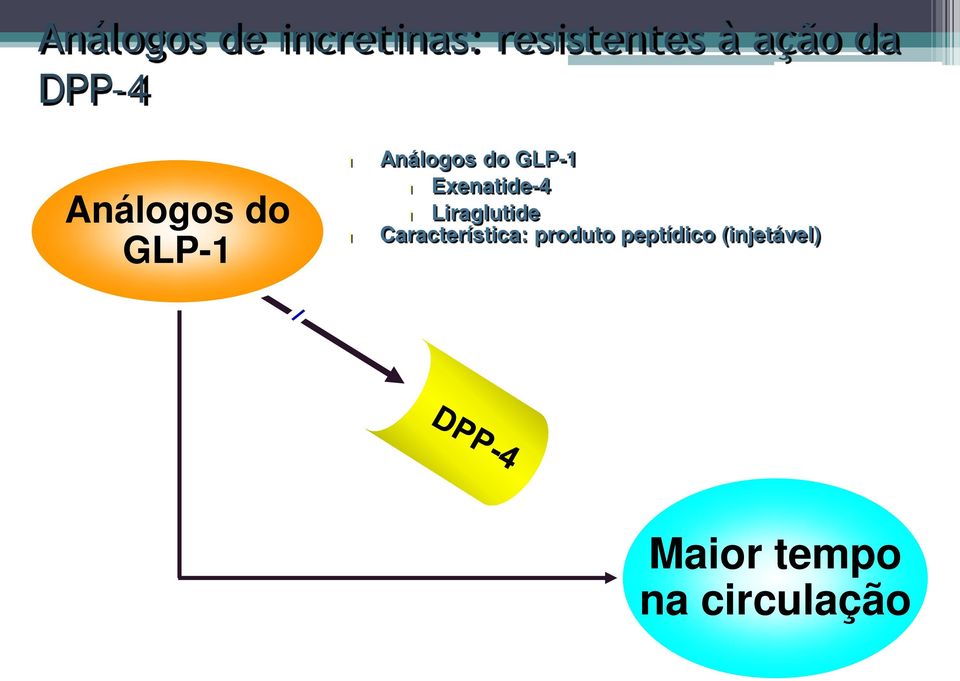 Exenatide-4 l Liraglutide Característica: