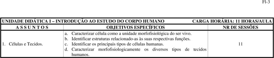 Caracterizar célula como a unidade morfofisiológica do ser vivo. b.