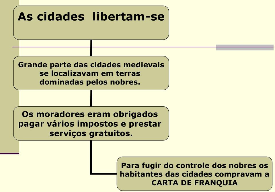 Os moradores eram obrigados pagar vários impostos e prestar serviços