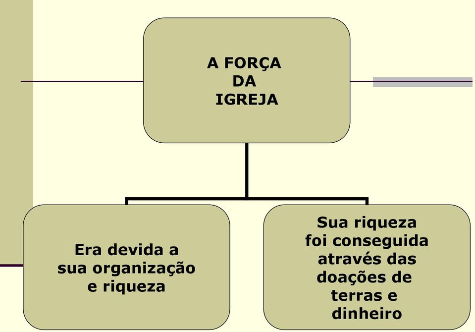 riqueza foi conseguida através