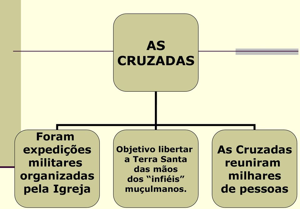 a Terra Santa das mãos dos infiéis