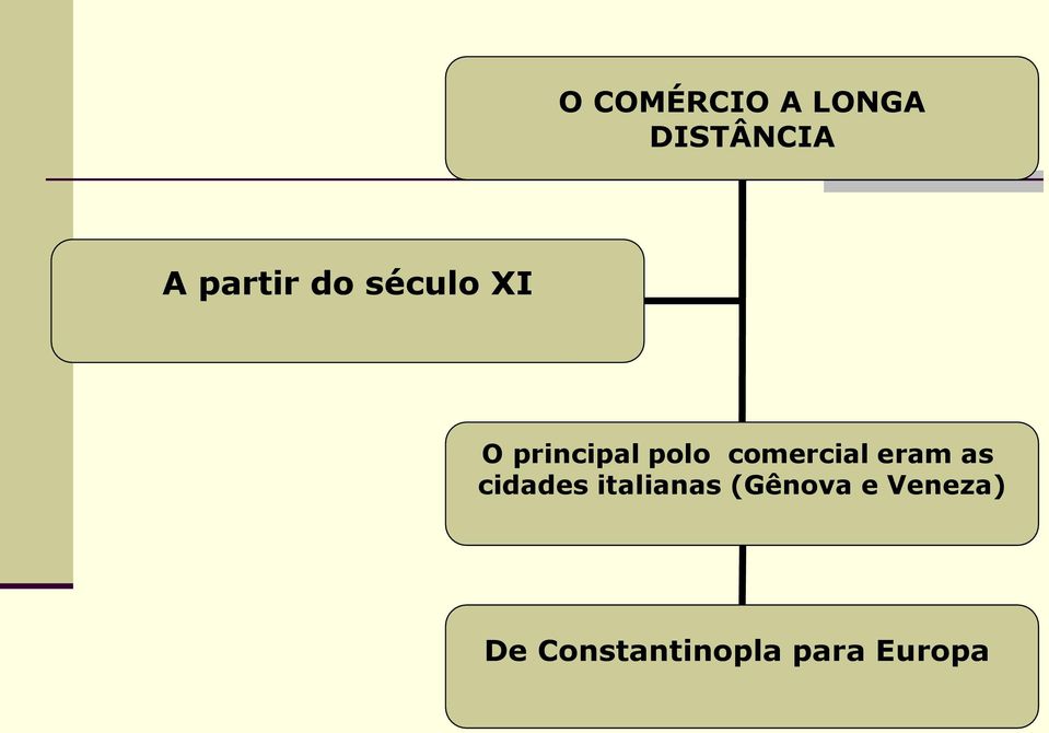 comercial eram as cidades italianas