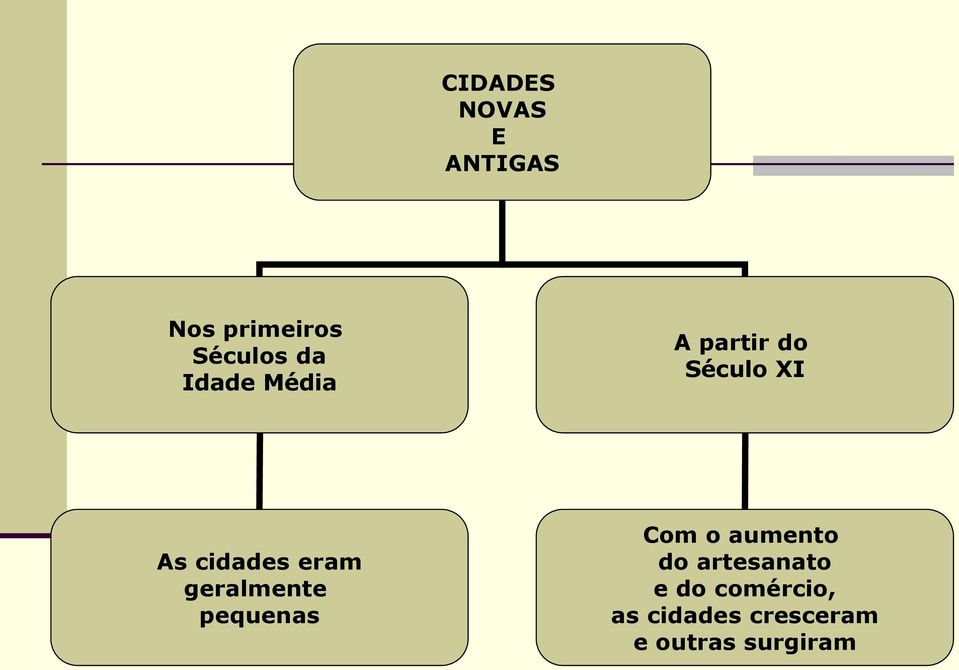 geralmente pequenas Com o aumento do artesanato e