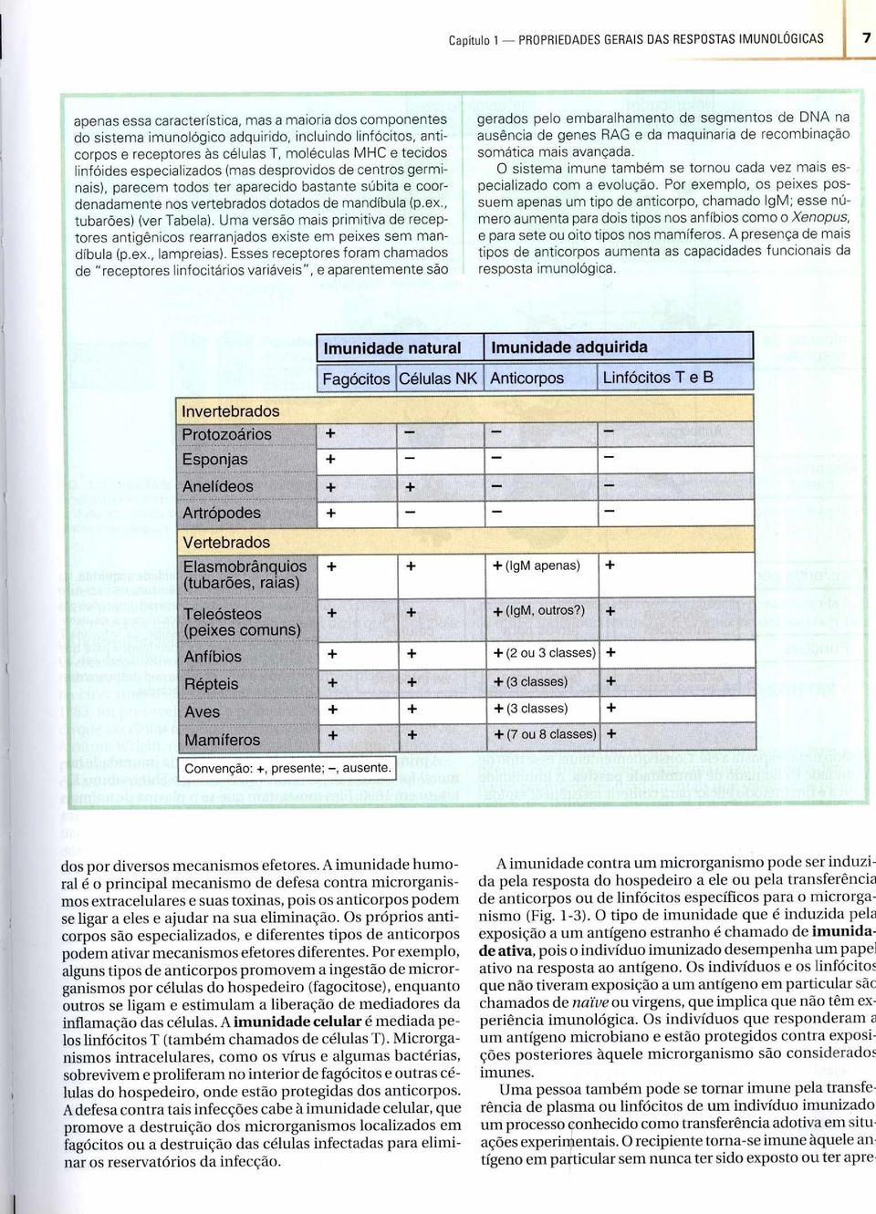 mandíbula (p.ex., tubarões) (ver Tabela). Uma versão mais primitiva de receptores antigênicos rearranjados existe em peixes sem mandíbula (p.ex., lampreias).