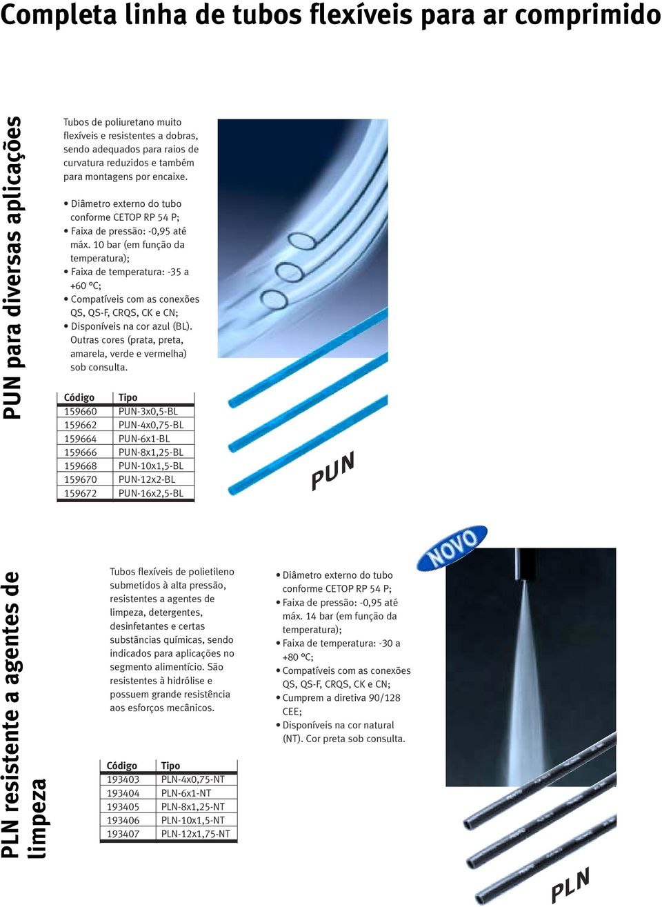 159660 PUN-3x0,5-BL 159662 PUN-4x0,75-BL 159664 PUN-6x1-BL 159666 PUN-8x1,25-BL 159668 PUN-10x1,5-BL 159670 PUN-12x2-BL 159672 PUN-16x2,5-BL PUN PLN resistente a agentes de limpeza Tubos flexíveis de