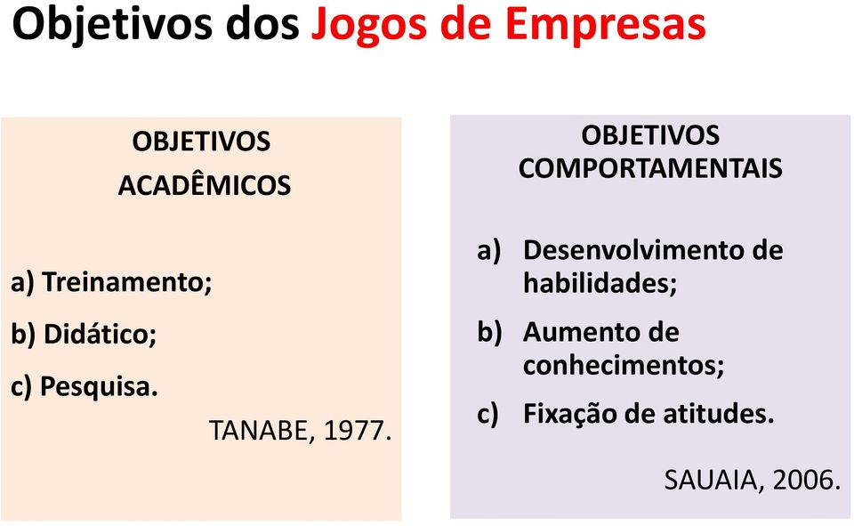 de habilidades; b) Didático; c) Pesquisa. TANABE, 1977.