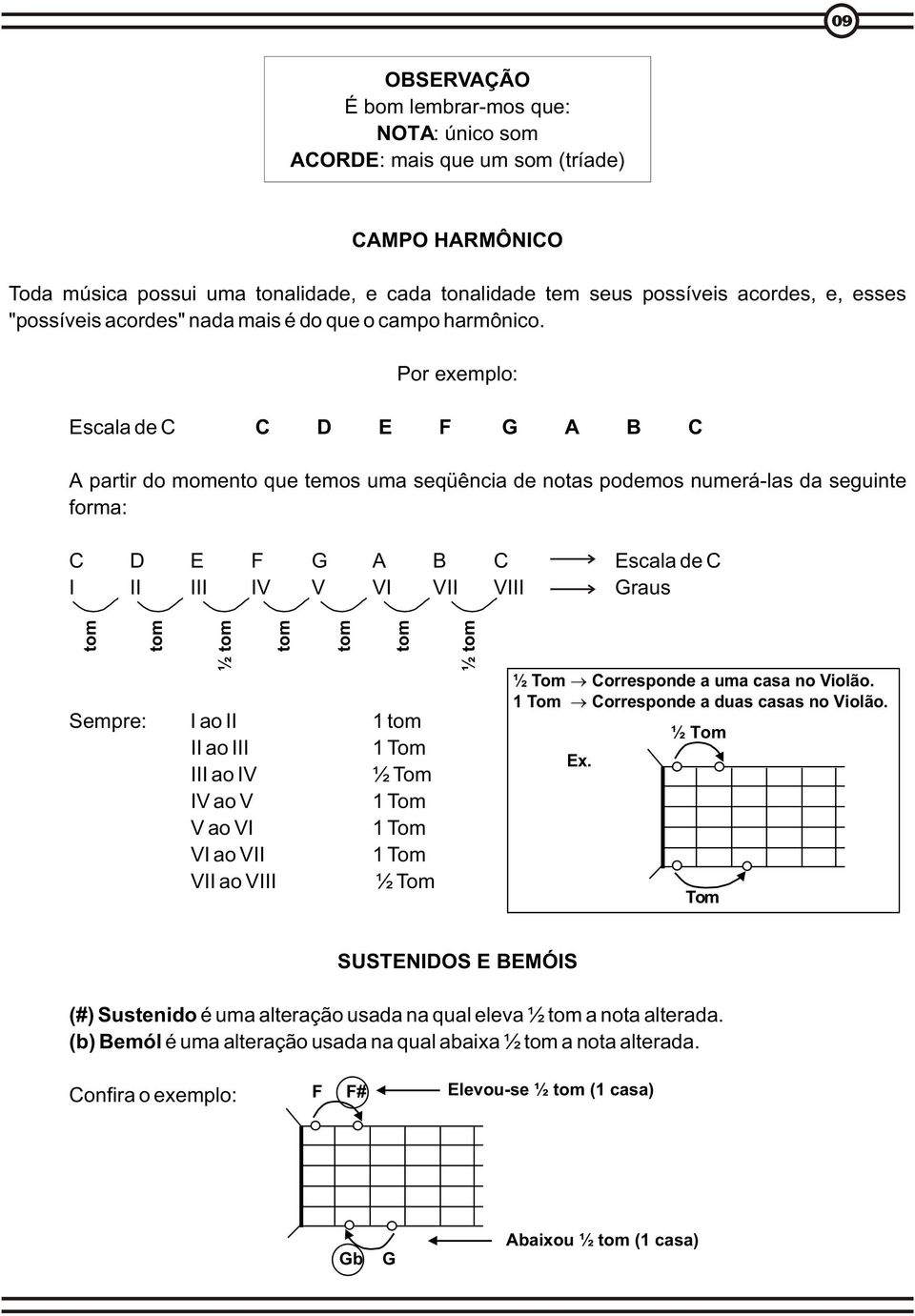 or exemplo: Escala de C C D E F G B C partir do momento que temos uma seqüência de notas podemos numerá-las da seguinte forma: C D E F G B C Escala de C V V V V V Graus ½ Sempre: ao 1 ao 1 Tom ao V ½