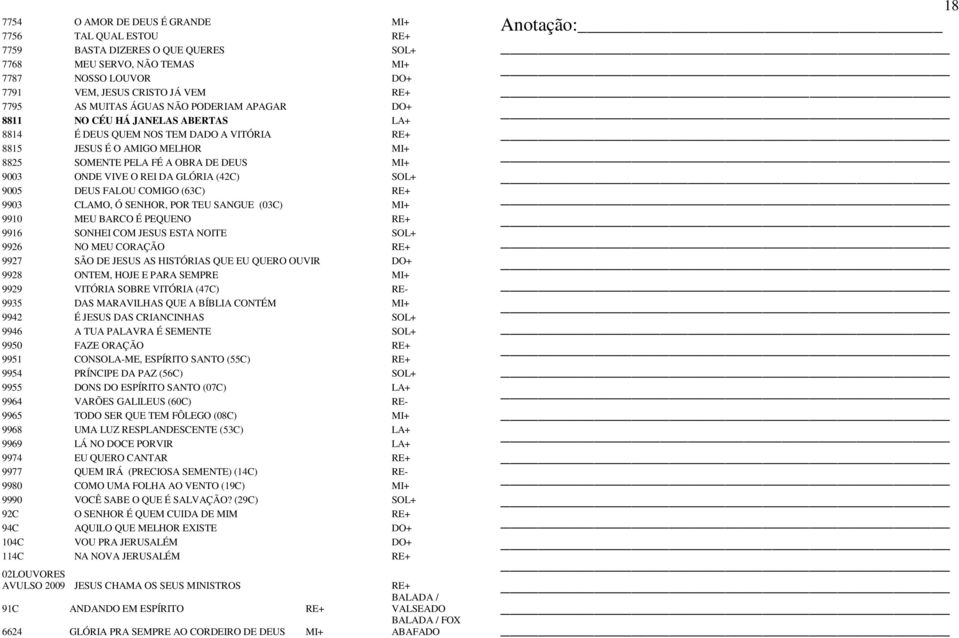 (C) SOL+ 9005 DEUS FALOU COMIGO (6C) RE+ 990 CLAMO, Ó SENHOR, POR TEU SANGUE (0C) MI+ 990 MEU BARCO É PEQUENO RE+ 996 SONHEI COM JESUS ESTA NOITE SOL+ 996 NO MEU CORAÇÃO RE+ 997 SÃO DE JESUS AS