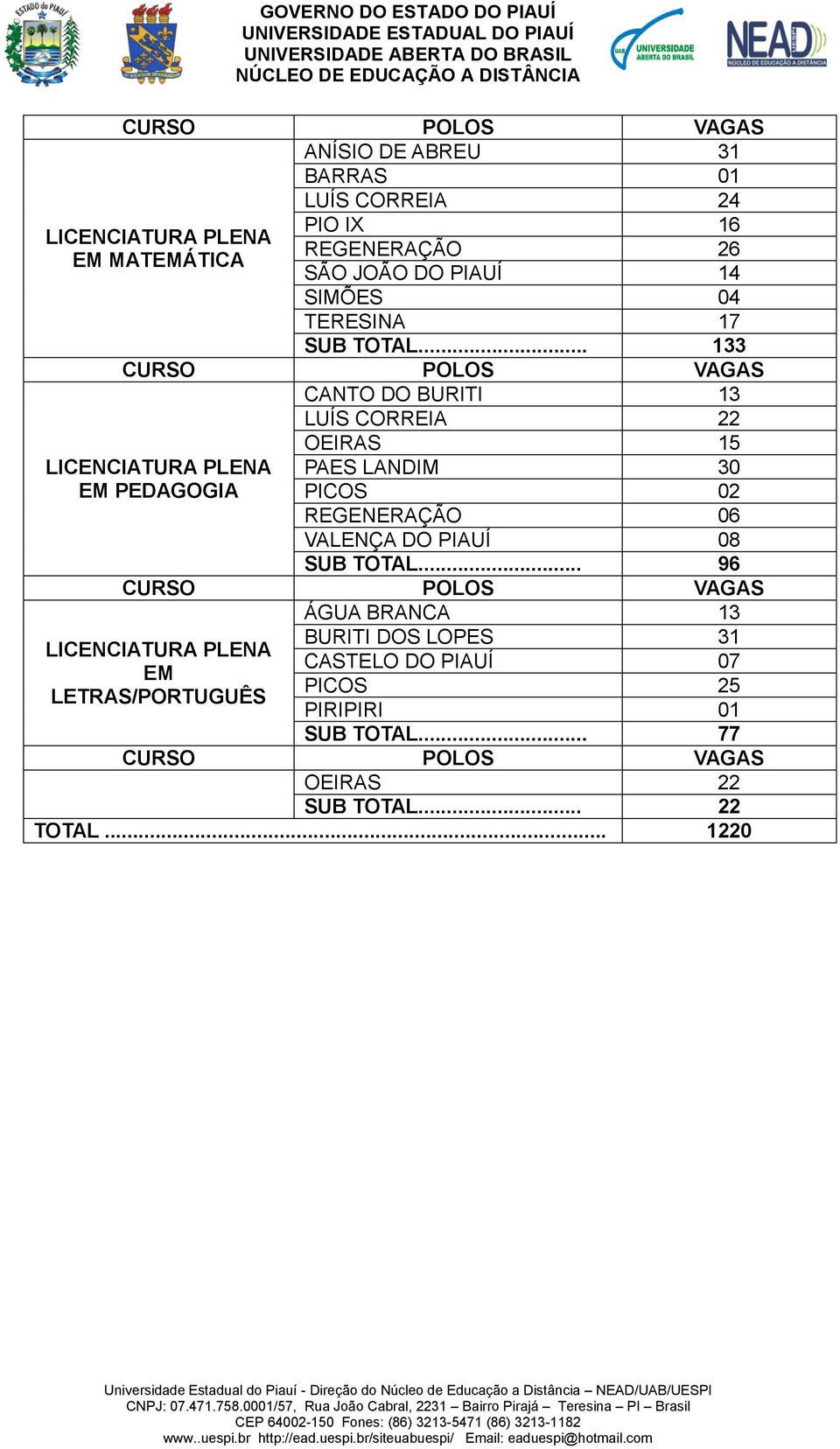 .. 133 CANTO DO BURITI 13 LUÍS CORREIA 22 OEIRAS 15 PAES LANDIM 30 PICOS 02 REGENERAÇÃO 06 VALENÇA DO