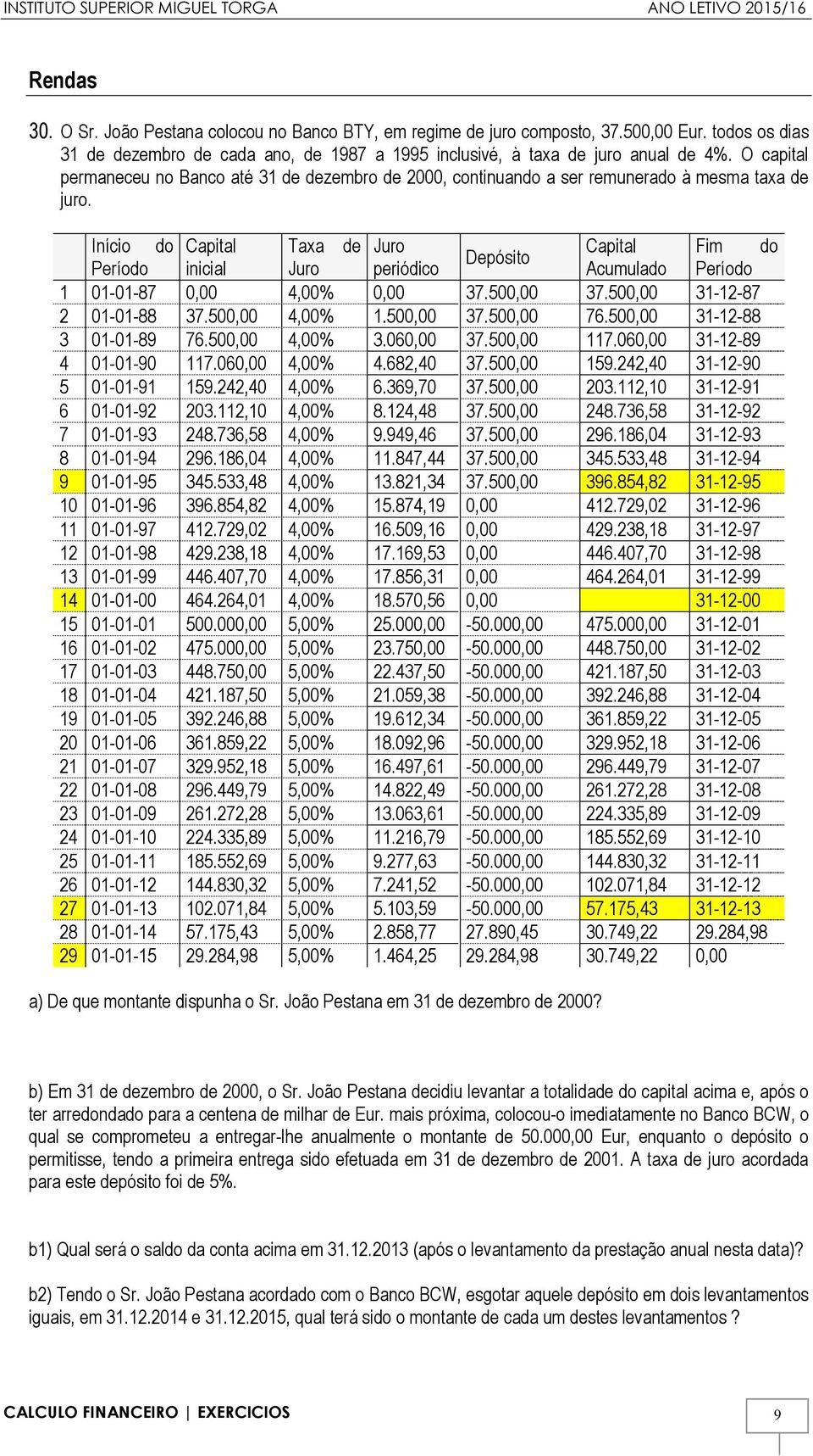 Início do Capital Taxa de Juro Capital Fim do Depósito Período inicial Juro periódico Acumulado Período 1 01-01-87 0,00 4,00% 0,00 37.500,00 37.500,00 31-12-87 2 01-01-88 37.500,00 4,00% 1.500,00 37.500,00 76.