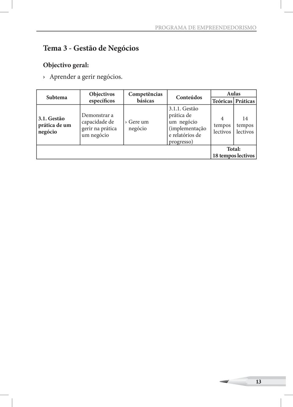 Gestão prática de um Objectivos específicos Demonstrar a capacidade de gerir na