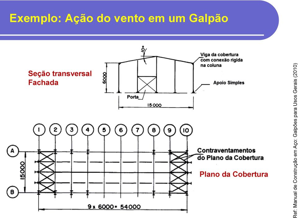 Exemplo: Ação do vento em um Galpão