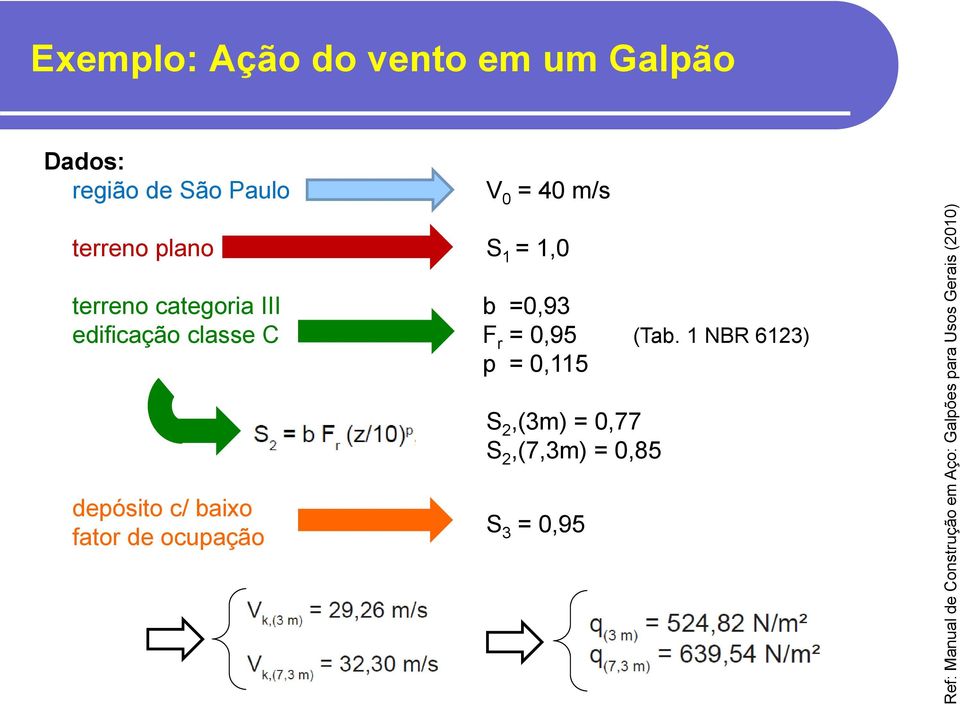 categoria III edificação classe C S 1 = 1,0 b =0,93 F r = 0,95 (Tab.