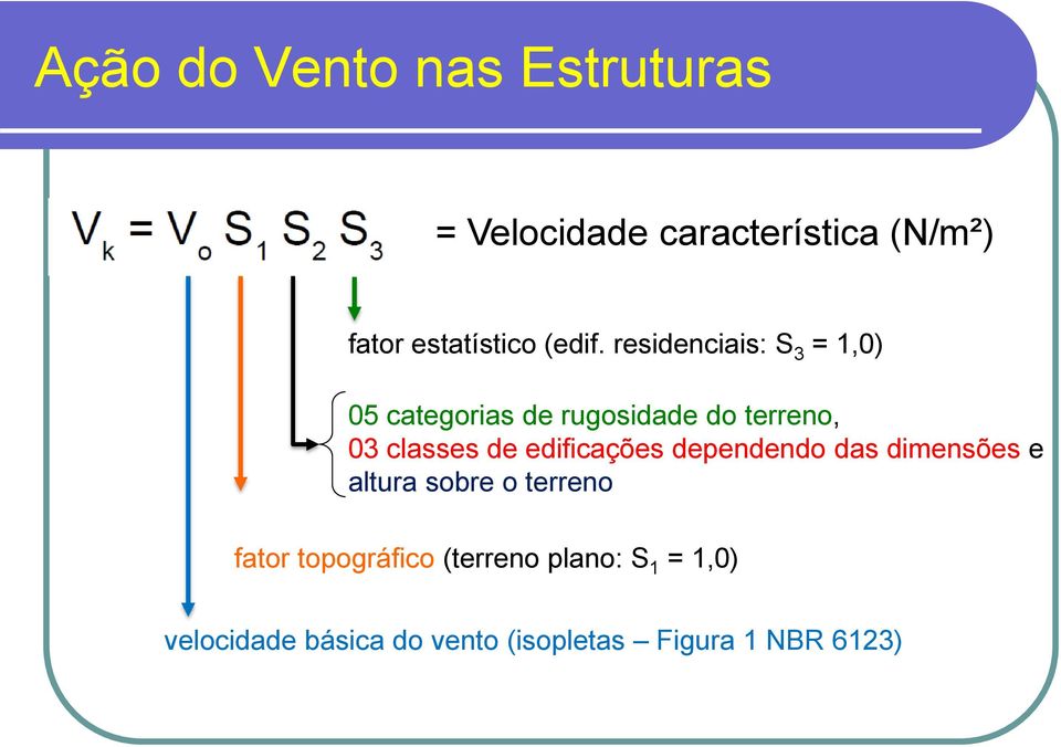 residenciais: S 3 = 1,0) 05 categorias de rugosidade do terreno, 03 classes de