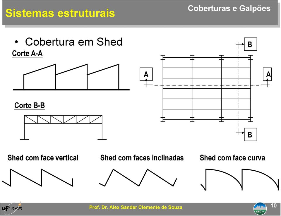 Corte B-B B Shed com face vertical Shed