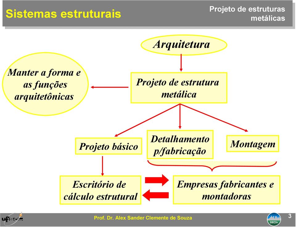 de estrutura metálica Projeto básico Detalhamento p/fabricação