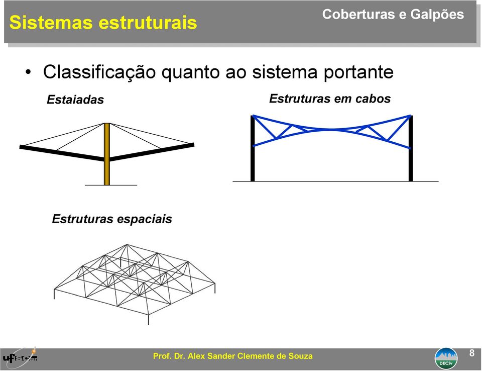 sistema portante Estaiadas