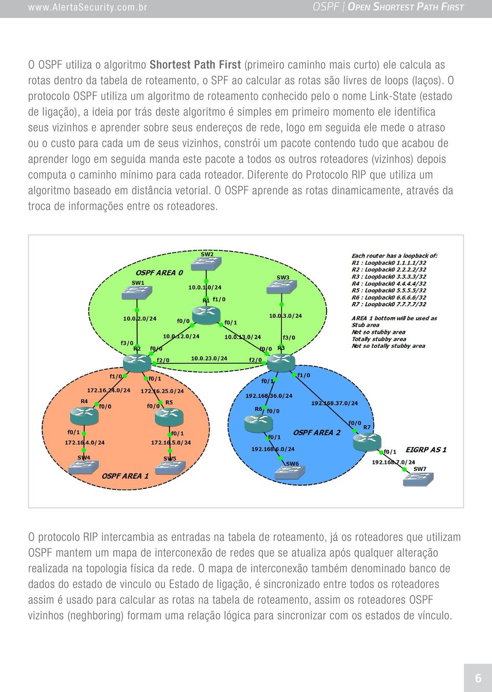 aprender sobre seus endereços de rede, logo em seguida ele mede o atraso ou o custo para cada um de seus vizinhos, constrói um pacote contendo tudo que acabou de aprender logo em seguida manda este