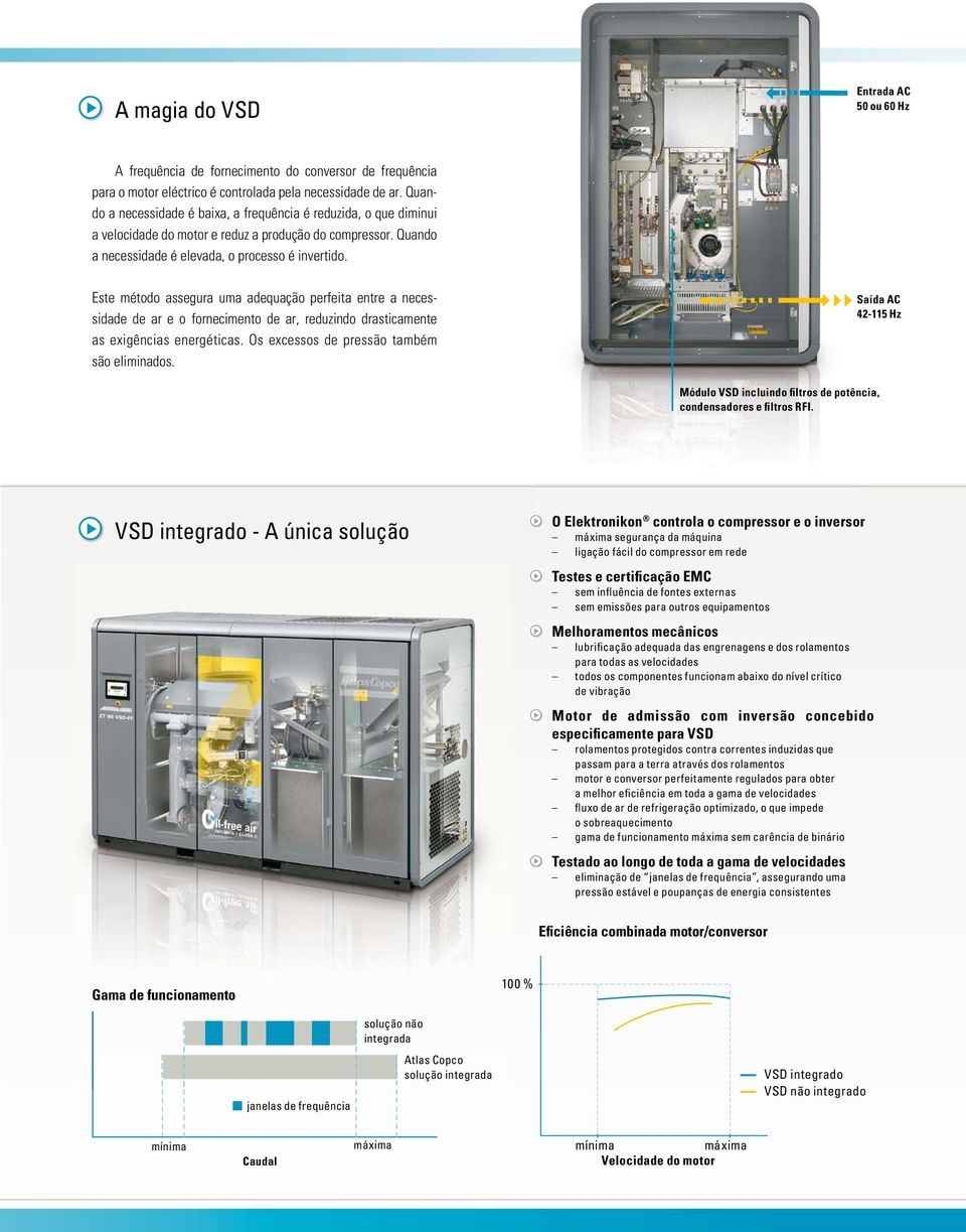 Este método assegura uma adequação perfeita entre a necessidade de ar e o fornecimento de ar, reduzindo drasticamente as exigências energéticas. Os excessos de pressão também são eliminados.