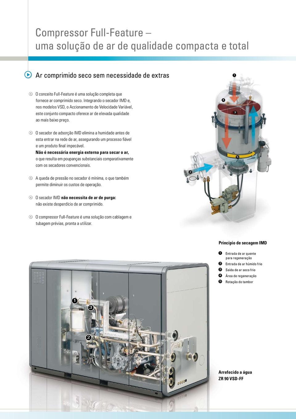 4 3 O secador de adsorção IMD elimina a humidade antes de esta entrar na rede de ar, assegurando um processo fi ável e um produto fi nal impecável.