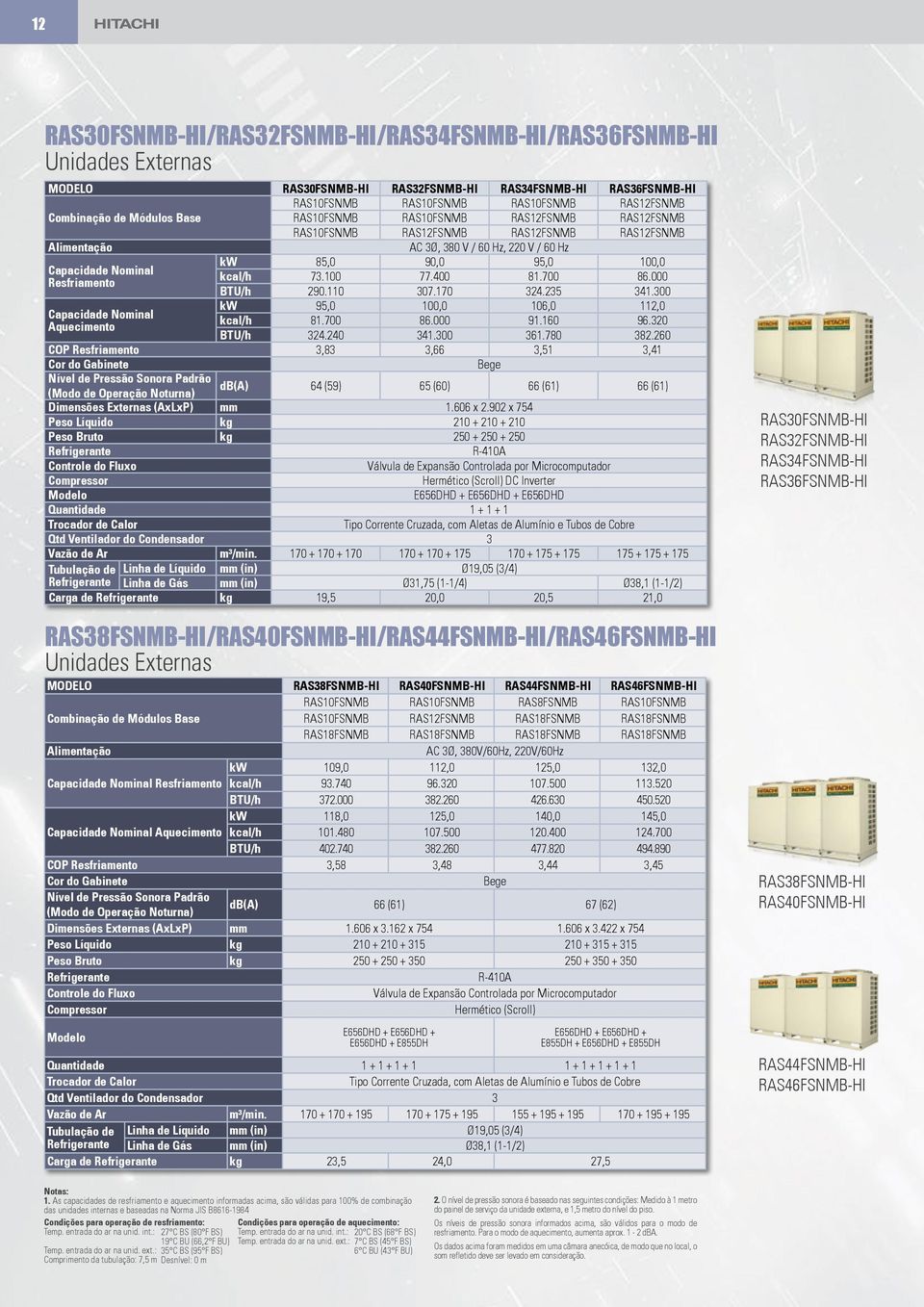 73.100 77.400 81.700 86.000 BTU/h 290.110 307.170 324.235 341.300 Capacidade Nominal Aquecimento kw 95,0 100,0 106,0 112,0 kcal/h 81.700 86.000 91.160 96.320 BTU/h 324.240 341.300 361.780 382.