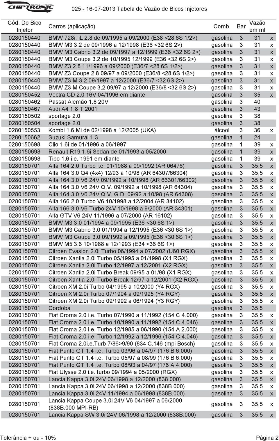 8 09/97 a 09/2000 (E36/8 <28 6S 1/2>) 0280150440 BMW Z3 M 3.2 09/1997 a 12/2000 (E36/7 <32 6S 2>) 0280150440 BMW Z3 M Coupe 3.2 09/97 a 12/2000 (E36/8 <32 6S 2>) 0280150452 Vectra CD 2.