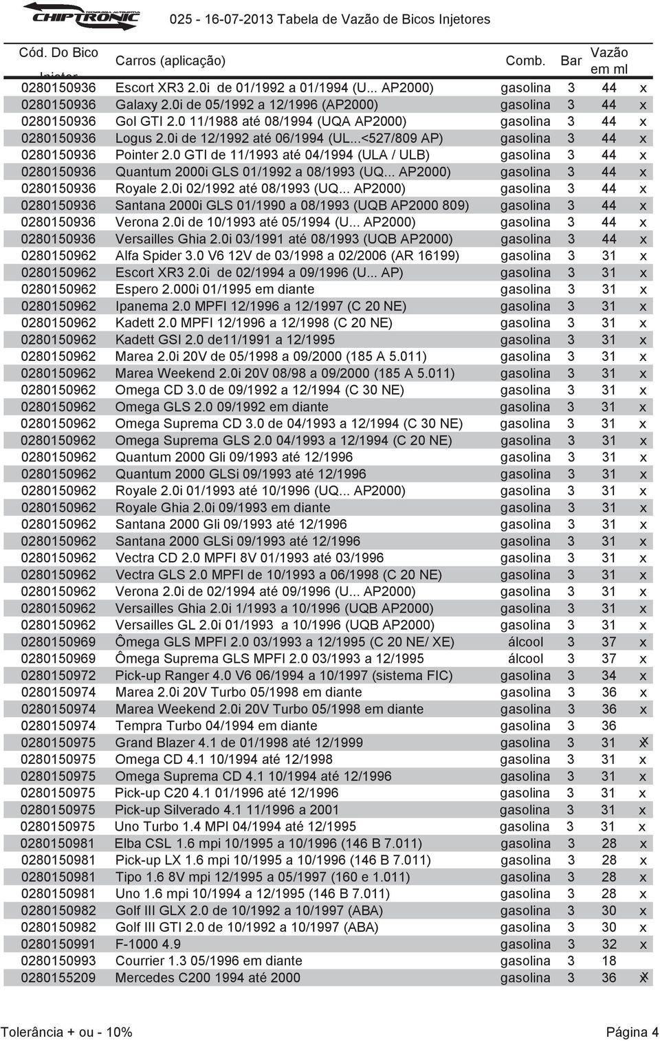 ..<527/809 AP) gasolina 3 44 x 0280150936 Pointer 2.0 GTI de 11/1993 até 04/1994 (ULA / ULB) gasolina 3 44 x 0280150936 Quantum 2000i GLS 01/1992 a 08/1993 (UQ.