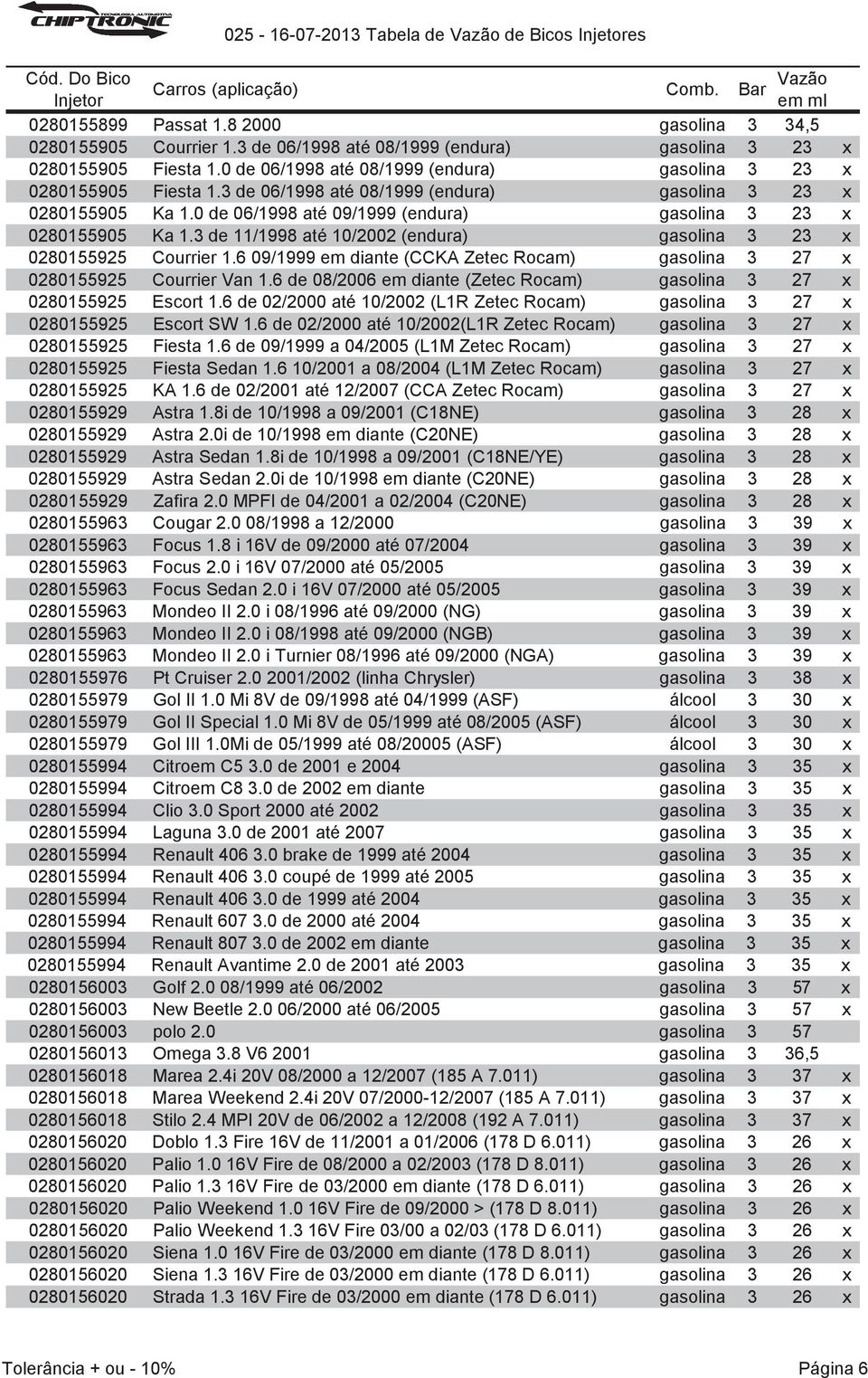 0 de 06/1998 até 09/1999 (endura) gasolina 3 23 x 0280155905 Ka 1.3 de 11/1998 até 10/2002 (endura) gasolina 3 23 x 0280155925 Courrier 1.