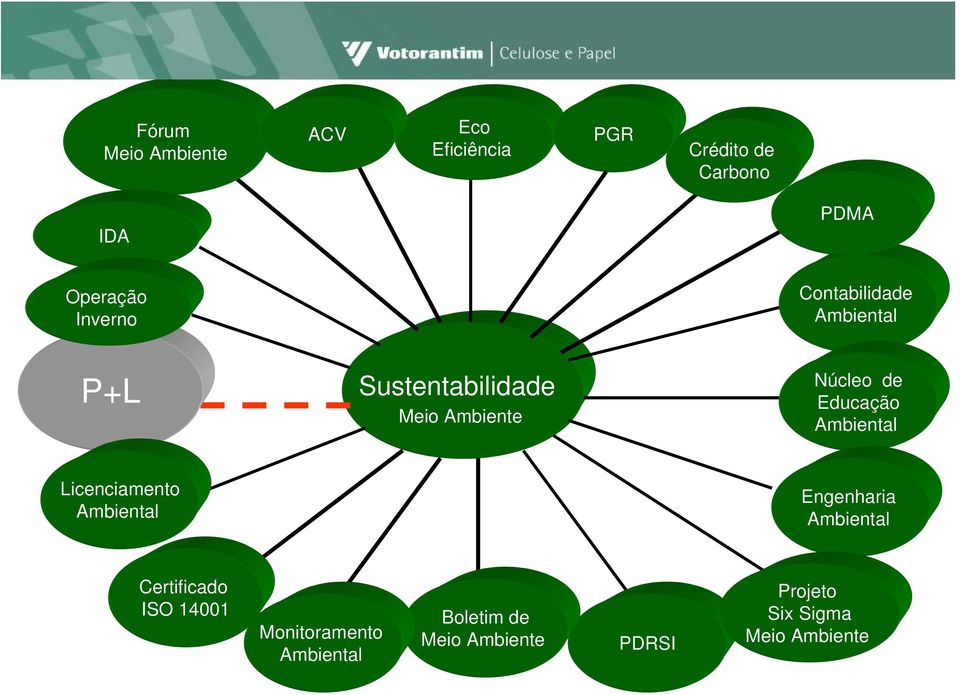 Educação Ambiental Licenciamento Ambiental Engenharia Ambiental Certificado ISO