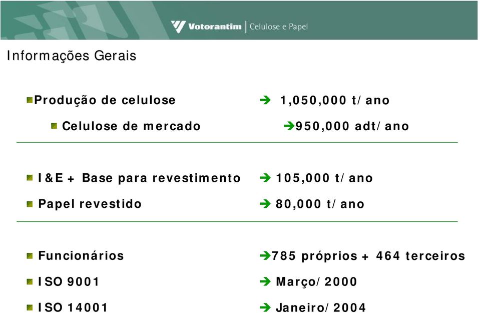 105,000 t/ano.. 80,000 t/ano.