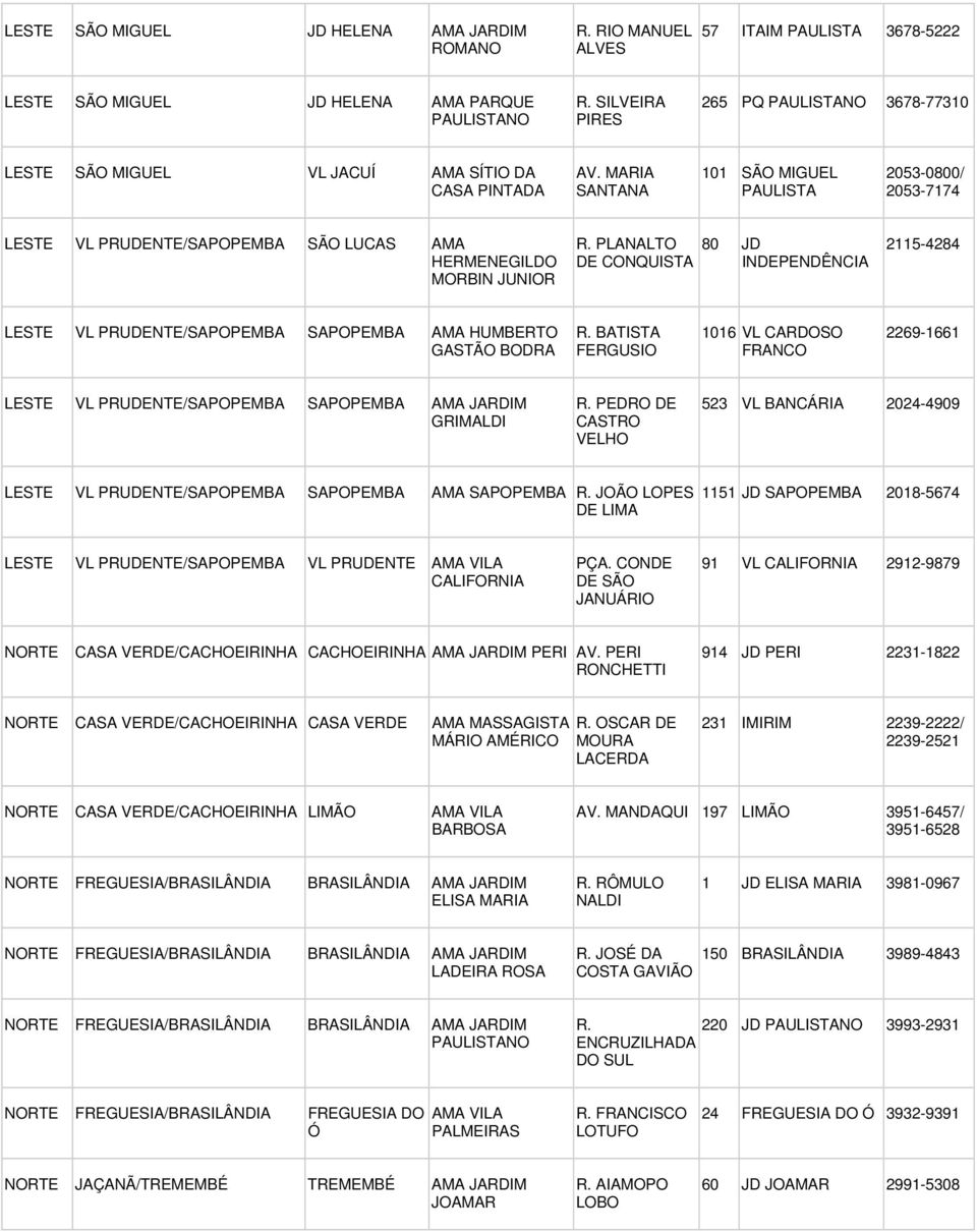 MARIA SANTANA 101 SÃO MIGUEL 2053-0800/ 2053-7174 LESTE VL PRUDENTE/SAPOPEMBA SÃO LUCAS AMA HERMENEGILDO MORBIN JUNIOR R.