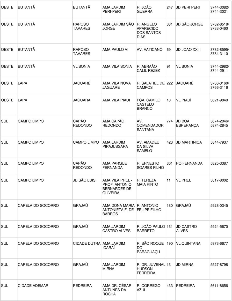 VATICANO 69 JD JOAO XXIII 3782-8595/ 3784-3110 OESTE BUTANTÃ VL SONIA AMA VILA SONIA R. ABRAÃO CALIL REZEK 91 VL SONIA 3744-2982/ 3744-2911 OESTE LAPA JAGUARÉ AMA VILA NOVA JAGUARE R.