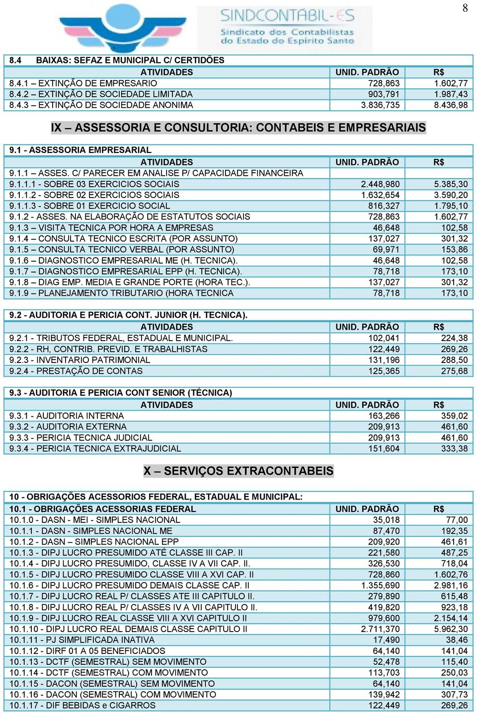 385,30 9.1.1.2 - SOBRE 02 EXERCICIOS SOCIAIS 1.632,654 3.590,20 9.1.1.3 - SOBRE 01 EXERCICIO SOCIAL 816,327 1.795,10 9.1.2 - ASSES. NA ELABORAÇÃO DE ESTATUTOS SOCIAIS 728,863 1.602,77 9.1.3 VISITA TECNICA POR HORA A EMPRESAS 46,648 102,58 9.