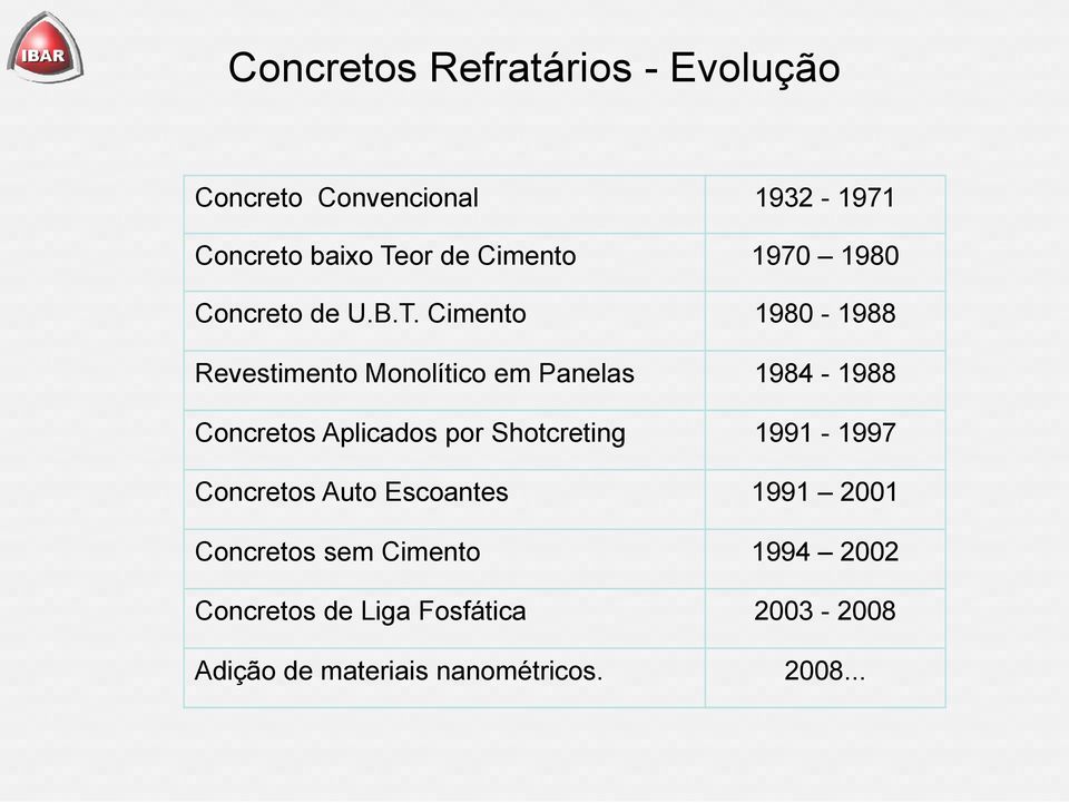 Cimento 1980-1988 Revestimento Monolítico em Panelas 1984-1988 Concretos Aplicados por