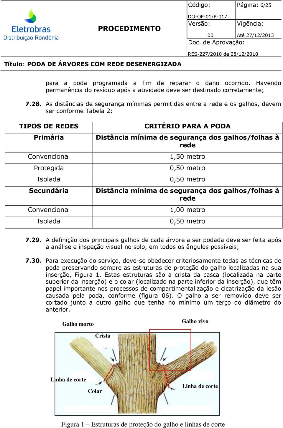 PARA A PODA Distância mínima de segurança dos galhos/folhas à rede 1,50 metro 0,50 metro 0,50 metro Distância mínima de segurança dos galhos/folhas à rede 1, metro 0,50 metro 7.29.