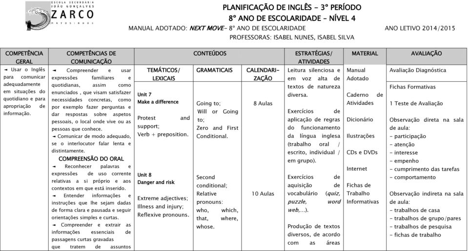 Compreender e usar expressões familiares e quotidianas, assim como enunciados, que visam satisfazer necessidades concretas, como por exemplo fazer perguntas e dar respostas sobre aspetos pessoais, o