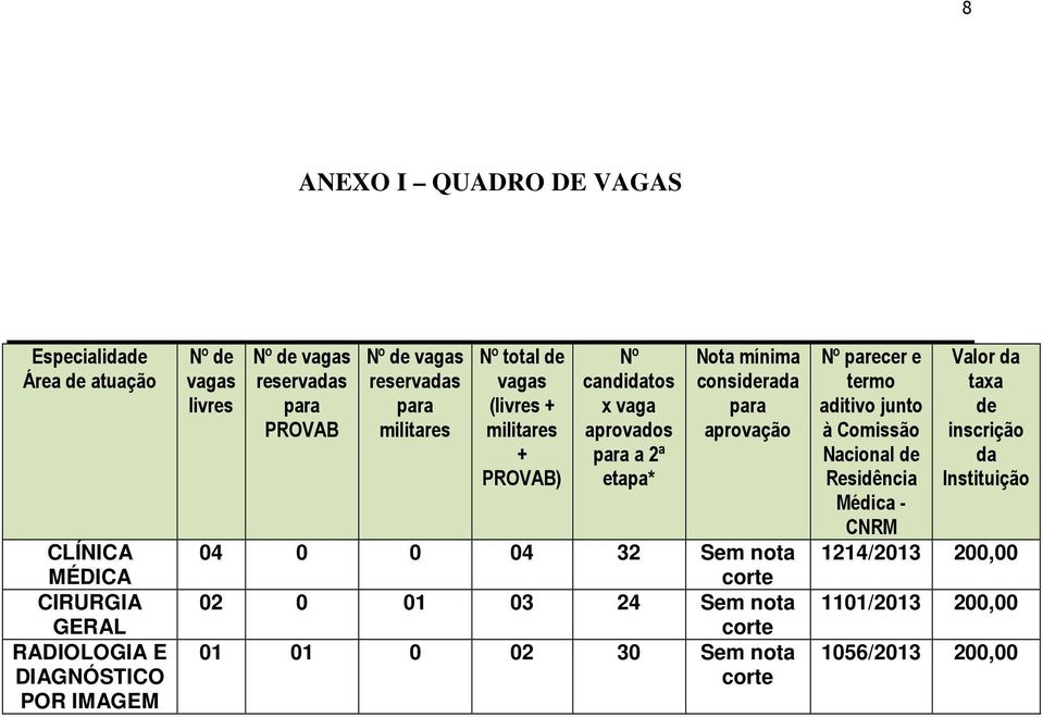 a 2ª etapa* Nota mínima considerada para aprovação 04 0 0 04 32 Sem nota corte 02 0 01 03 24 Sem nota corte 01 01 0 02 30 Sem nota corte Nº parecer e