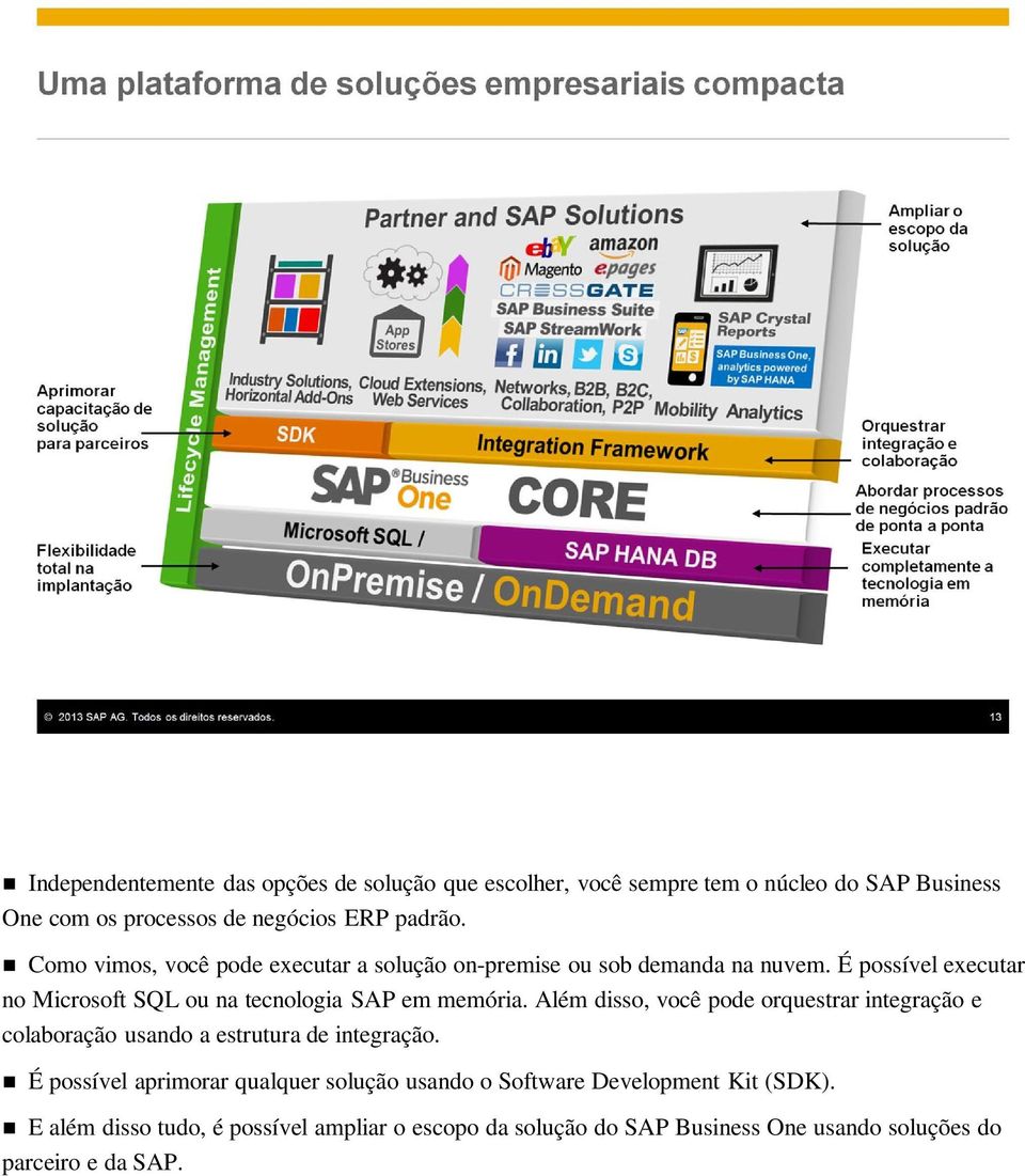 É possível executar no Microsoft SQL ou na tecnologia SAP em memória.