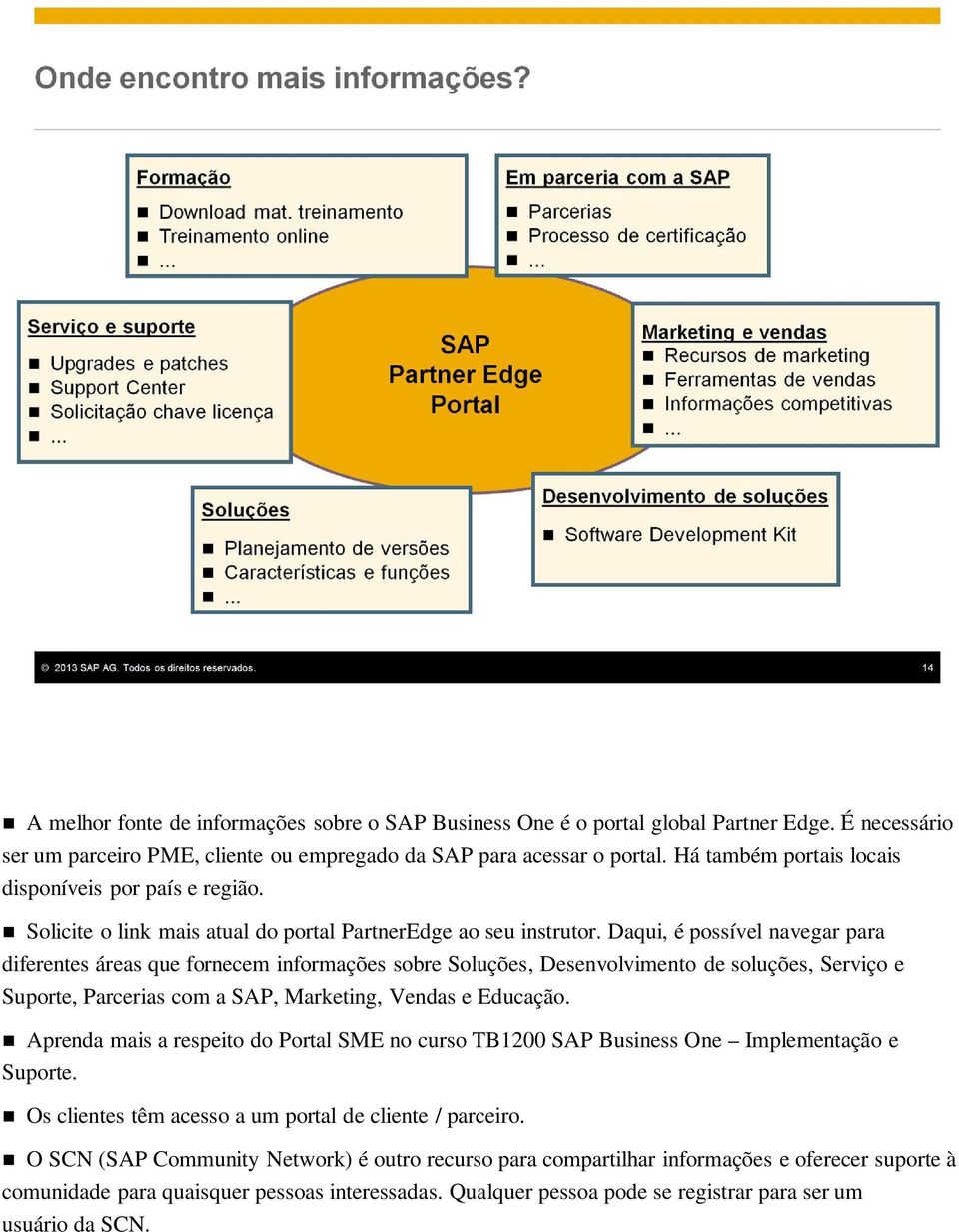 Daqui, é possível navegar para diferentes áreas que fornecem informações sobre Soluções, Desenvolvimento de soluções, Serviço e Suporte, Parcerias com a SAP, Marketing, Vendas e Educação.