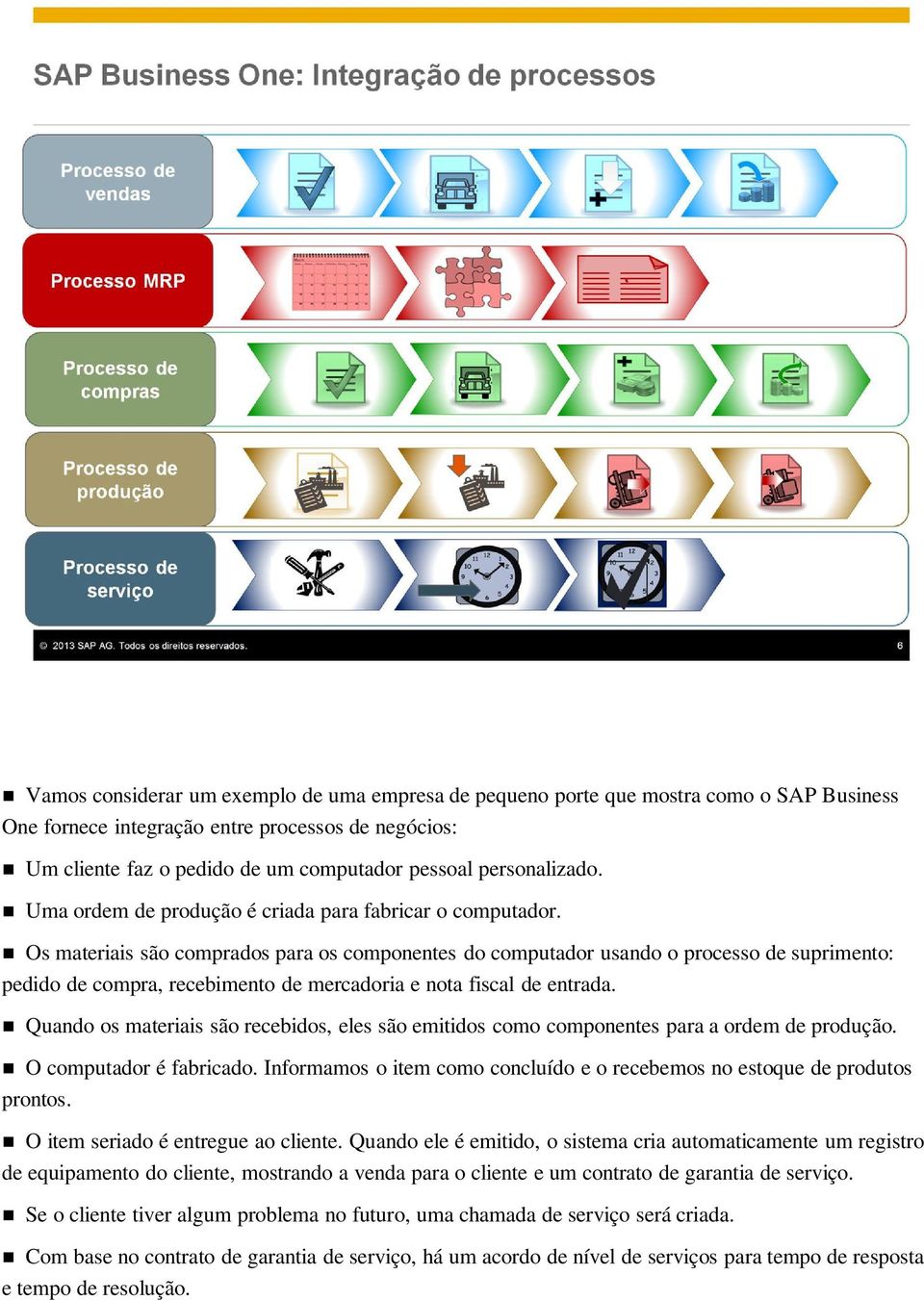 Os materiais são comprados para os componentes do computador usando o processo de suprimento: pedido de compra, recebimento de mercadoria e nota fiscal de entrada.