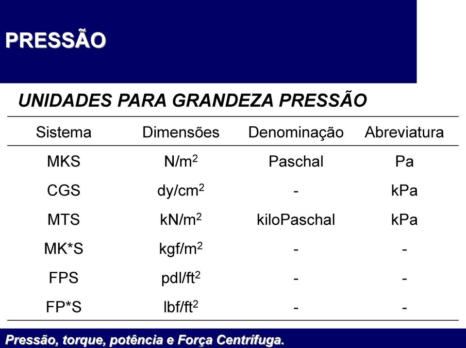 Paschal Pa CGS dy/cm 2 - kpa MTS kn/m 2