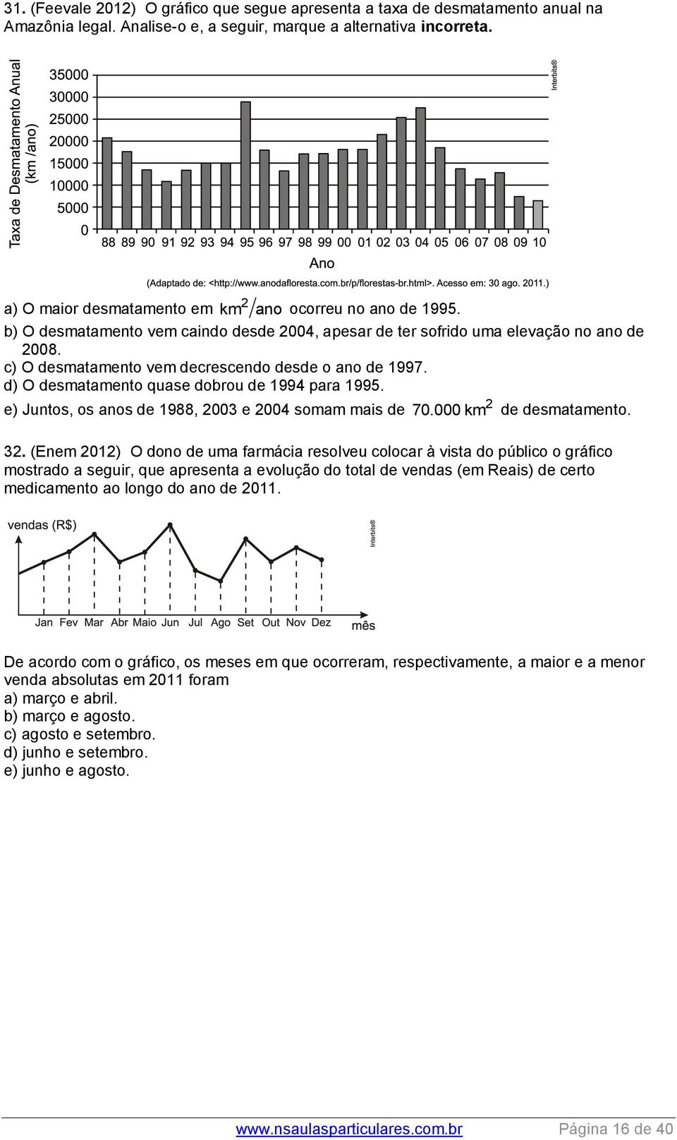 c) O desmatamento vem decrescendo desde o ano de 1997. d) O desmatamento quase dobrou de 1994 para 1995. 2 e) Juntos, os anos de 1988, 2003 e 2004 somam mais de 70.000 km de desmatamento. 32.