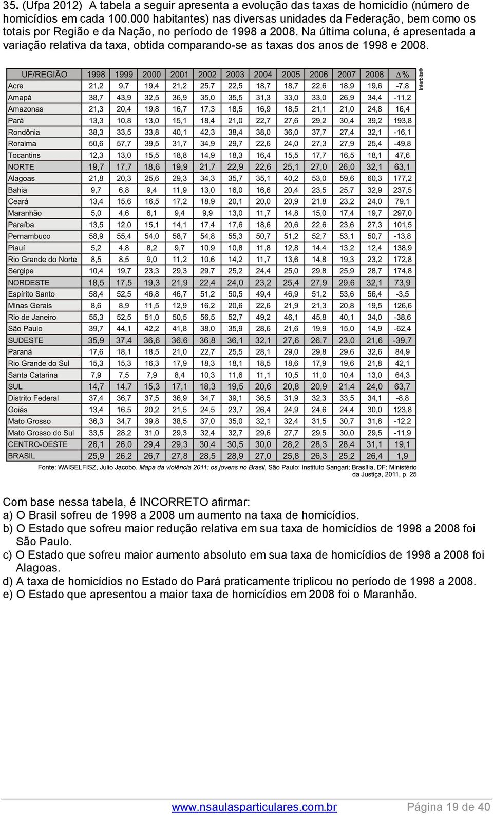 Na última coluna, é apresentada a variação relativa da taxa, obtida comparando-se as taxas dos anos de 1998 e 2008.