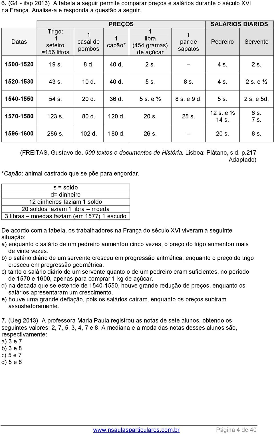 10 d. 40 d. 5 s. 8 s. 4 s. 2 s. e ½ 1540-1550 54 s. 20 d. 36 d. 5 s. e ½ 8 s. e 9 d. 5 s. 2 s. e 5d. 1570-1580 123 s. 80 d. 120 d. 20 s. 25 s. 12 s. e ½ 14 s. 6 s. 7 s. 1596-1600 286 s. 102 d. 180 d.