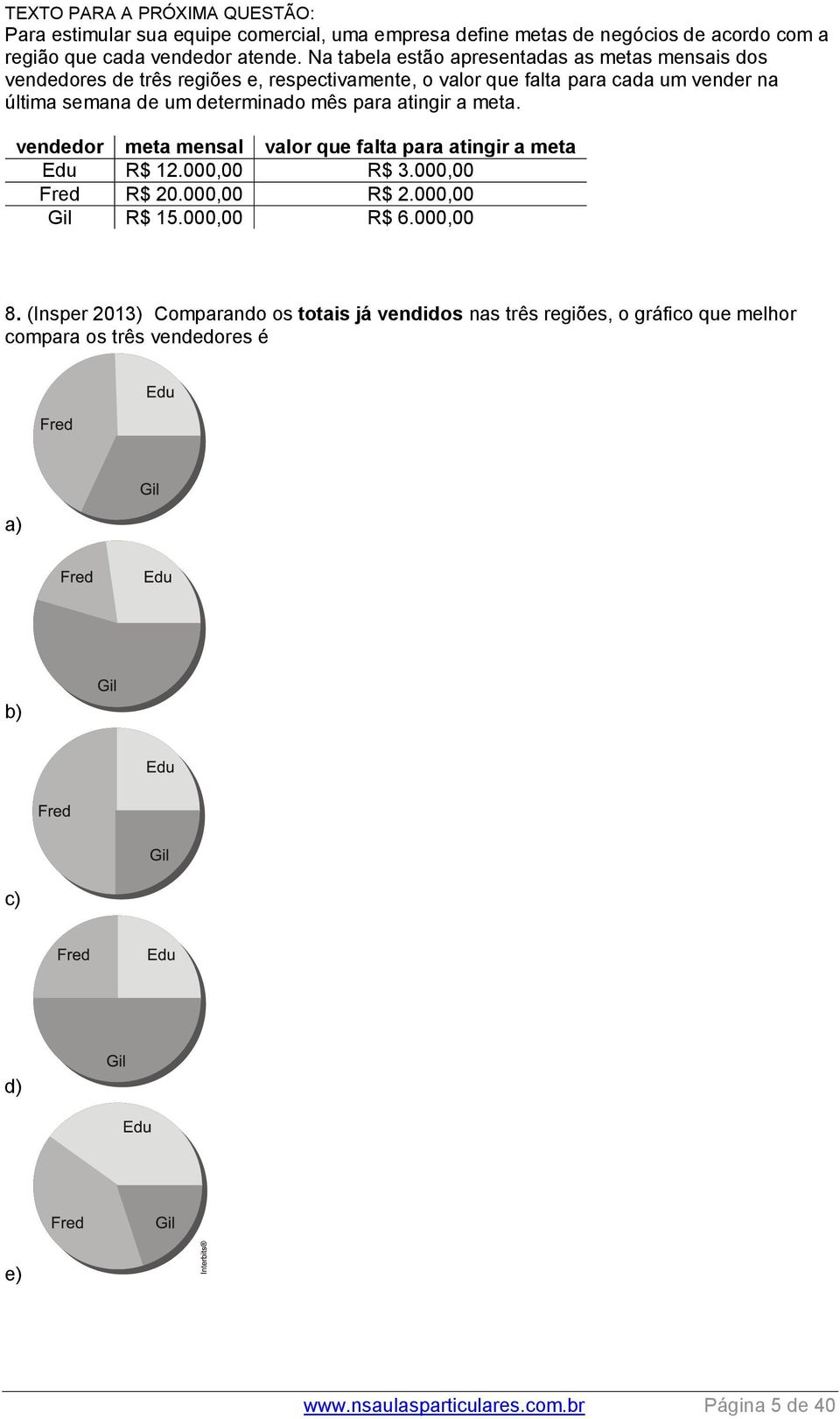 determinado mês para atingir a meta. vendedor meta mensal valor que falta para atingir a meta Edu R$ 12.000,00 R$ 3.000,00 Fred R$ 20.000,00 R$ 2.000,00 Gil R$ 15.