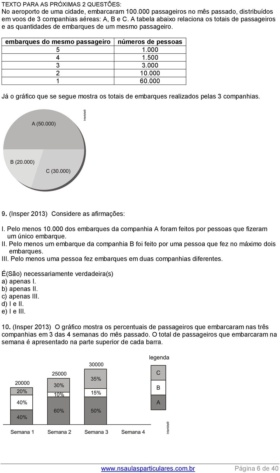 000 Já o gráfico que se segue mostra os totais de embarques realizados pelas 3 companhias. 9. (Insper 2013) Considere as afirmações: I. Pelo menos 10.