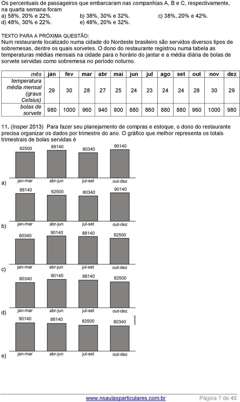 O dono do restaurante registrou numa tabela as temperaturas médias mensais na cidade para o horário do jantar e a média diária de bolas de sorvete servidas como sobremesa no período noturno.